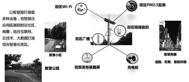 物聯網開發解決方案 - 智慧路燈一