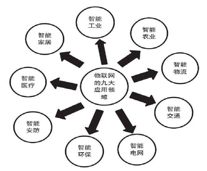 物聯網2.0：從物的局域網到物的互聯網