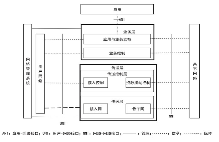 NGN架構(gòu)：次時(shí)代網(wǎng)絡(luò)的安全體系一