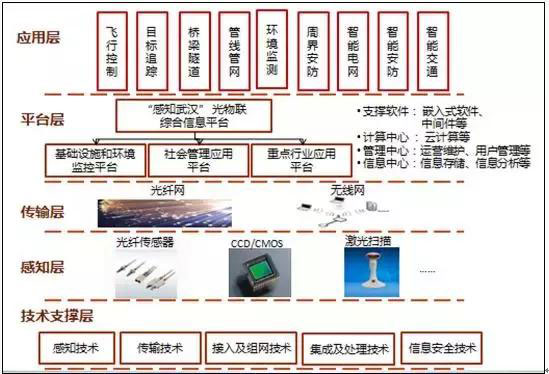 一文看懂大數(shù)據(jù)、人工智能、云計算、物聯(lián)網(wǎng)之間的關(guān)系一