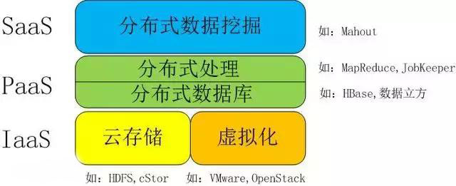 一文看懂大數(shù)據(jù)、人工智能、云計算、物聯(lián)網(wǎng)之間的關(guān)系二