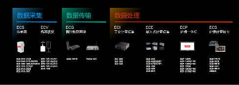 布局物聯網，聯想商用IoT助推產業變革