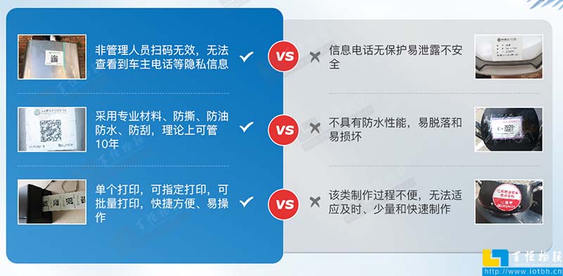 傳統管理方式與第三代電動車管理方式的區別