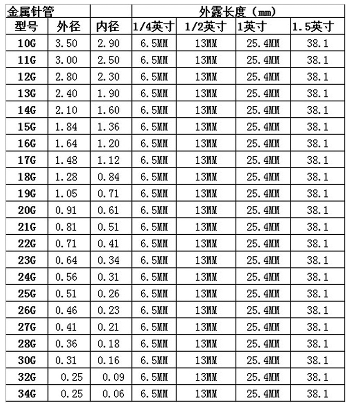 不銹鋼針頭規(guī)格尺寸