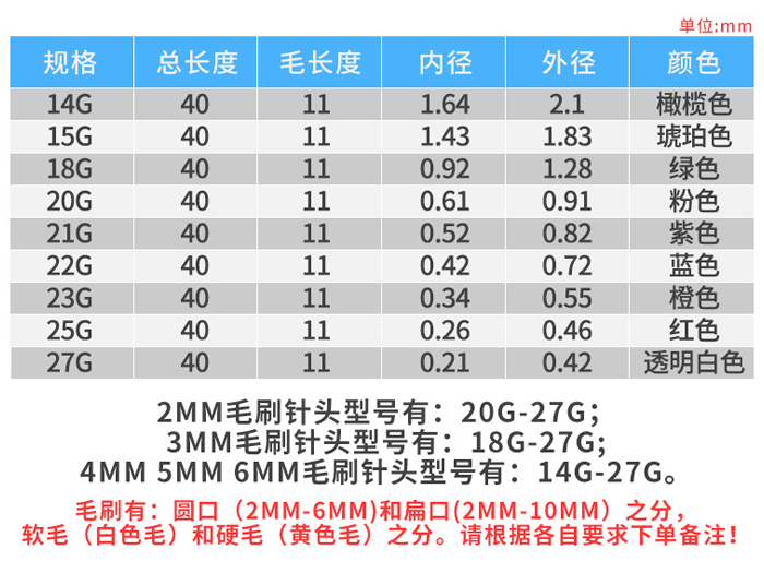 圓形軟毛針頭