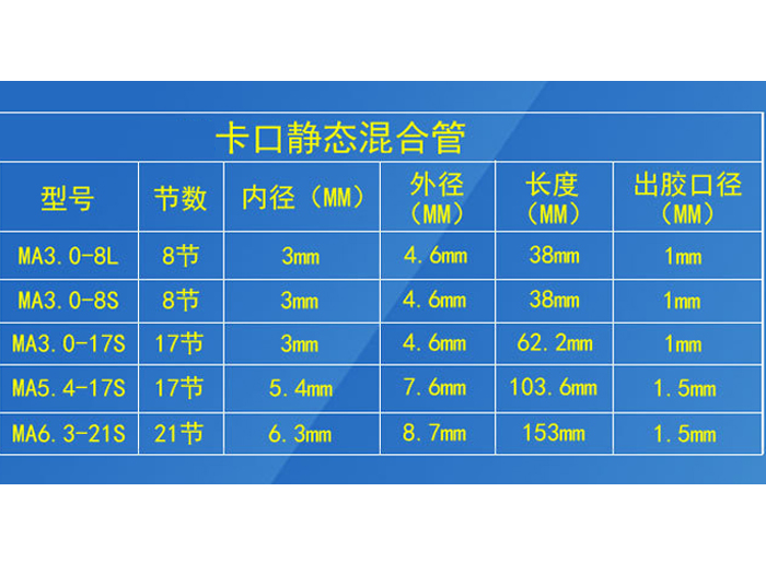 混合管表格