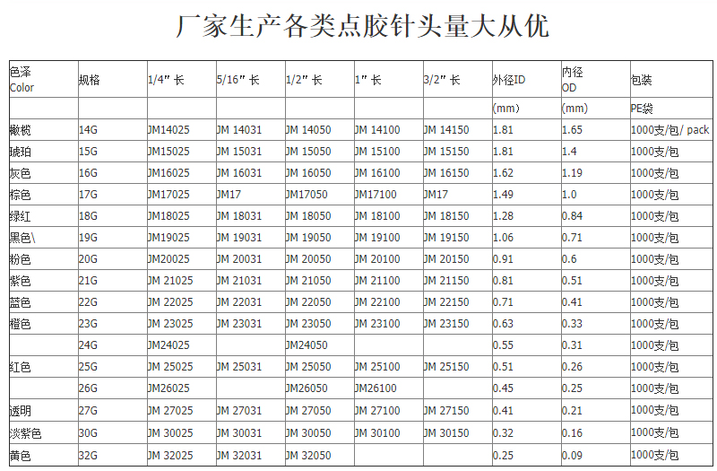 撓性點膠針頭