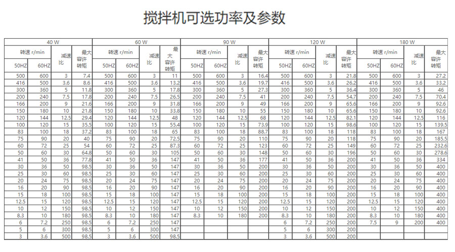 攪拌壓力桶參數(shù)